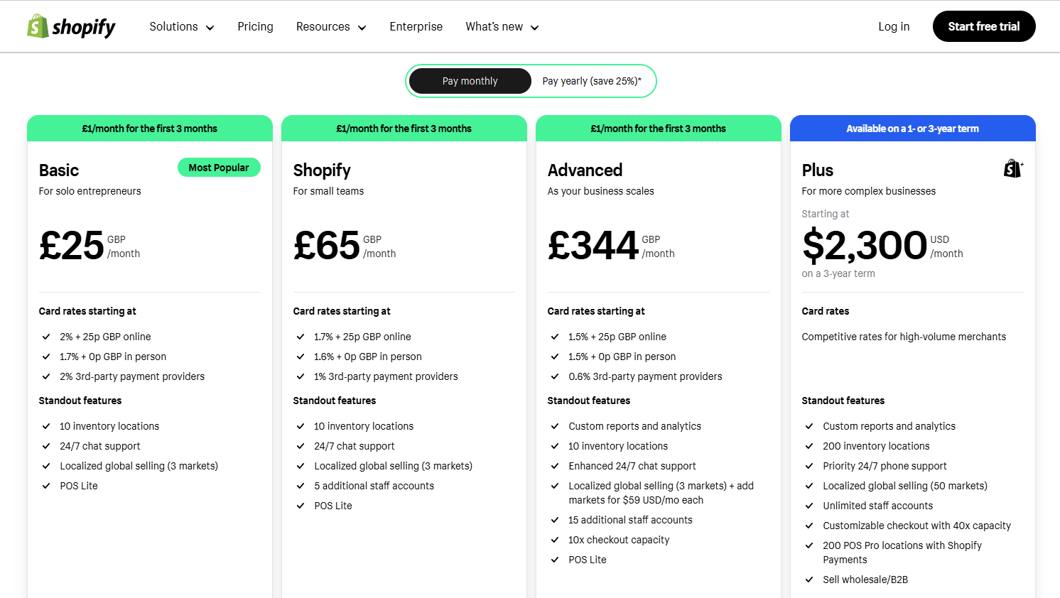 Shopify 3 months for £1